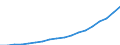 Old Population Group (65+) /Level: Small regions (TL3) - intermediate /Sex: Males /All regions      /Demographic Statistics                                                                                       /Persons  /Region: Division 2, NL