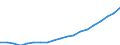 Population, 70-74 /Level: Small regions (TL3) - intermediate /Sex: Males /All regions               /Demographic Statistics                                                                                       /Persons  /Region: Division 2, NL