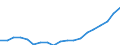 Population, 75-79 /Level: Small regions (TL3) - intermediate /Sex: Males /All regions               /Demographic Statistics                                                                                       /Persons  /Region: Division 2, NL