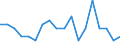 Deaths, 0-4 /Level: Small regions (TL3) - intermediate /Sex: Males /All regions                     /Demographic Statistics                                                                                       /Persons  /Region: Division 2, NL