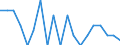 Deaths, 20-24 /Level: Small regions (TL3) - intermediate /Sex: Males /All regions                   /Demographic Statistics                                                                                       /Persons  /Region: Division 2, NL