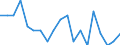 Deaths, 30-34 /Level: Small regions (TL3) - intermediate /Sex: Males /All regions                   /Demographic Statistics                                                                                       /Persons  /Region: Division 2, NL