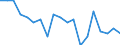 Deaths, 35-39 /Level: Small regions (TL3) - intermediate /Sex: Males /All regions                   /Demographic Statistics                                                                                       /Persons  /Region: Division 2, NL