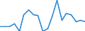 Deaths, 50-54 /Level: Small regions (TL3) - intermediate /Sex: Males /All regions                   /Demographic Statistics                                                                                       /Persons  /Region: Division 2, NL