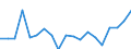 Deaths, 65-69 /Level: Small regions (TL3) - intermediate /Sex: Males /All regions                   /Demographic Statistics                                                                                       /Persons  /Region: Division 2, NL