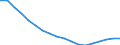 Youth Population Group (0-14) /Level: Small regions (TL3) - intermediate /Sex: Total /All regions   /Demographic Statistics                                                                                       /Persons  /Region: Division 2, NL