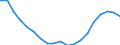 Population, 0-4 /Level: Small regions (TL3) - intermediate /Sex: Total /All regions                 /Demographic Statistics                                                                                       /Persons  /Region: Division 2, NL