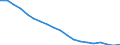 Population, 10-14 /Level: Small regions (TL3) - intermediate /Sex: Total /All regions               /Demographic Statistics                                                                                       /Persons  /Region: Division 2, NL