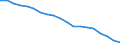 Population, 15-19 /Level: Small regions (TL3) - intermediate /Sex: Total /All regions               /Demographic Statistics                                                                                       /Persons  /Region: Division 2, NL