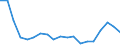 Population, 20-24 /Level: Small regions (TL3) - intermediate /Sex: Total /All regions               /Demographic Statistics                                                                                       /Persons  /Region: Division 2, NL