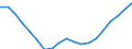 Population, 25-29 /Level: Small regions (TL3) - intermediate /Sex: Total /All regions               /Demographic Statistics                                                                                       /Persons  /Region: Division 2, NL