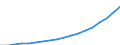 Old Population Group (65+) /Level: Small regions (TL3) - intermediate /Sex: Total /All regions      /Demographic Statistics                                                                                       /Persons  /Region: Division 2, NL