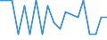 Deaths, 5-9 /Level: Small regions (TL3) - intermediate /Sex: Total /All regions                     /Demographic Statistics                                                                                       /Persons  /Region: Division 2, NL