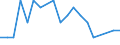 Deaths, 10-14 /Level: Small regions (TL3) - intermediate /Sex: Total /All regions                   /Demographic Statistics                                                                                       /Persons  /Region: Division 2, NL