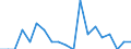 Deaths, 15-19 /Level: Small regions (TL3) - intermediate /Sex: Total /All regions                   /Demographic Statistics                                                                                       /Persons  /Region: Division 2, NL