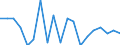 Deaths, 20-24 /Level: Small regions (TL3) - intermediate /Sex: Total /All regions                   /Demographic Statistics                                                                                       /Persons  /Region: Division 2, NL