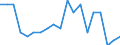 Deaths, 25-29 /Level: Small regions (TL3) - intermediate /Sex: Total /All regions                   /Demographic Statistics                                                                                       /Persons  /Region: Division 2, NL