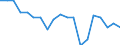 Deaths, 35-39 /Level: Small regions (TL3) - intermediate /Sex: Total /All regions                   /Demographic Statistics                                                                                       /Persons  /Region: Division 2, NL