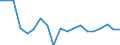 Deaths, 40-44 /Level: Small regions (TL3) - intermediate /Sex: Total /All regions                   /Demographic Statistics                                                                                       /Persons  /Region: Division 2, NL