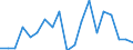 Deaths, 50-54 /Level: Small regions (TL3) - intermediate /Sex: Total /All regions                   /Demographic Statistics                                                                                       /Persons  /Region: Division 2, NL