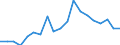 Deaths, 55-59 /Level: Small regions (TL3) - intermediate /Sex: Total /All regions                   /Demographic Statistics                                                                                       /Persons  /Region: Division 2, NL