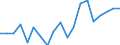 Deaths, 60-64 /Level: Small regions (TL3) - intermediate /Sex: Total /All regions                   /Demographic Statistics                                                                                       /Persons  /Region: Division 2, NL