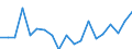 Deaths, 65-69 /Level: Small regions (TL3) - intermediate /Sex: Total /All regions                   /Demographic Statistics                                                                                       /Persons  /Region: Division 2, NL