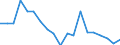 Deaths, 75-79 /Level: Small regions (TL3) - intermediate /Sex: Total /All regions                   /Demographic Statistics                                                                                       /Persons  /Region: Division 2, NL