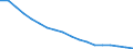 Youth Population Group (0-14) /Level: Small regions (TL3) - predominantly rural /Sex: Females /All regions /Demographic Statistics                                                                                /Persons  /Region: Division 2, NL