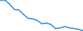 Population, 0-4 /Level: Small regions (TL3) - predominantly rural /Sex: Females /All regions        /Demographic Statistics                                                                                       /Persons  /Region: Division 2, NL