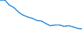 Population, 5-9 /Level: Small regions (TL3) - predominantly rural /Sex: Females /All regions        /Demographic Statistics                                                                                       /Persons  /Region: Division 2, NL