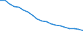 Population, 15-19 /Level: Small regions (TL3) - predominantly rural /Sex: Females /All regions      /Demographic Statistics                                                                                       /Persons  /Region: Division 2, NL