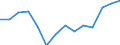 GVA in industry, including energy (ISIC3)         /Regional Accounts                                                                                                      /Millions of national currency, current prices  /Region: Mittelburgenland