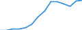 GVA in wholesale and retail trade, repairs, hotels and restaurants, transport (ISIC3)               /Regional Accounts                                                    /Millions of national currency, current prices  /Region: Mittelburgenland