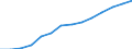 GVA in financial intermediation, real estate, renting and business activities (ISIC3)               /Regional Accounts                                                    /Millions of national currency, current prices  /Region: Mittelburgenland