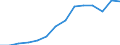 GVA in wholesale and retail trade, repairs, hotels and restaurants, transport (ISIC3)               /Regional Accounts                                                     /Millions of US $ current PPP, current prices  /Region: Mittelburgenland