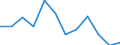 GVA in agriculture, forestry and fishing (ISIC rev4)                                                /Regional Accounts                                /Millions of national currency, constant (real) prices (year 2005)  /Region: Mittelburgenland