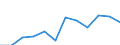 GVA in industry, including energy (ISIC rev4)     /Regional Accounts                                                                                  /Millions of national currency, constant (real) prices (year 2005)  /Region: Mittelburgenland