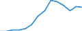 GVA in wholesale and retail trade, repairs, hotels and restaurants, transport (ISIC3)               /Regional Accounts                                /Millions of national currency, constant (real) prices (year 2005)  /Region: Mittelburgenland