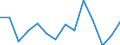 GVA in agriculture, forestry and fishing (ISIC3)  /Regional Accounts                                                                                  /Millions of US $ constant PPP, constant (real) prices (year 2005)  /Region: Mittelburgenland