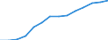 GVA in financial intermediation, real estate, renting and business activities (ISIC3)               /Regional Accounts                                /Millions of US $ constant PPP, constant (real) prices (year 2005)  /Region: Mittelburgenland