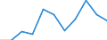 GVA in agriculture, forestry and fishing (ISIC rev4)                                                /Regional Accounts                                        /Per worker, US $ current PPP, current prices - GVA series  /Region: Mittelburgenland