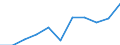 GVA in industry, including energy (ISIC rev4)     /Regional Accounts                                                                                          /Per worker, US $ current PPP, current prices - GVA series  /Region: Mittelburgenland