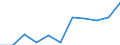 In which: GVA in manufacturing (ISIC rev4)        /Regional Accounts                                                                                          /Per worker, US $ current PPP, current prices - GVA series  /Region: Mittelburgenland