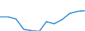 GVA in other services (ISIC3)                     /Regional Accounts                                                                                          /Per worker, US $ current PPP, current prices - GVA series  /Region: Mittelburgenland