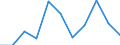 GVA in agriculture, forestry and fishing (ISIC rev4)                                                /Regional Accounts                                      /Per worker, US $ constant PPP, constant prices - GVA series  /Region: Mittelburgenland