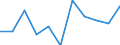 In which: GVA in manufacturing (ISIC rev4)        /Regional Accounts                                                                                        /Per worker, US $ constant PPP, constant prices - GVA series  /Region: Mittelburgenland