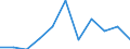 GVA in construction (ISIC rev4)                   /Regional Accounts                                                                                        /Per worker, US $ constant PPP, constant prices - GVA series  /Region: Mittelburgenland