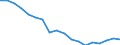 Female population                                 /Demographic Statistics                                                                                                                                       /persons  /Region: Mittelburgenland