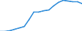 Total population: 65 or more years old            /Demographic Statistics                                                                                                                                       /persons  /Region: Mittelburgenland